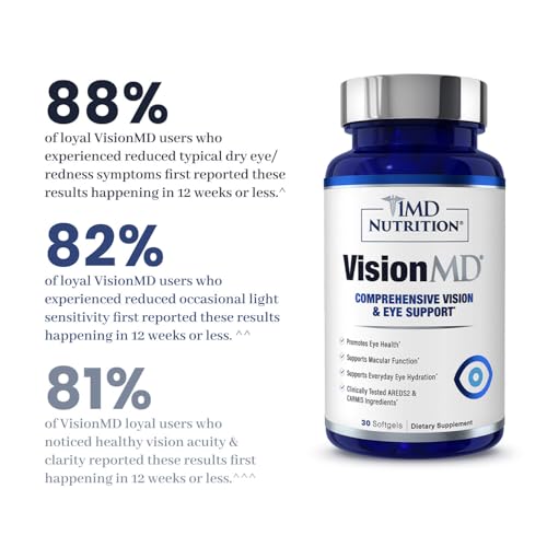 1MD Nutrition VisionMD - Parent…