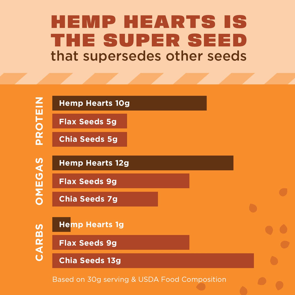 Manitoba Harvest Hemp Seeds