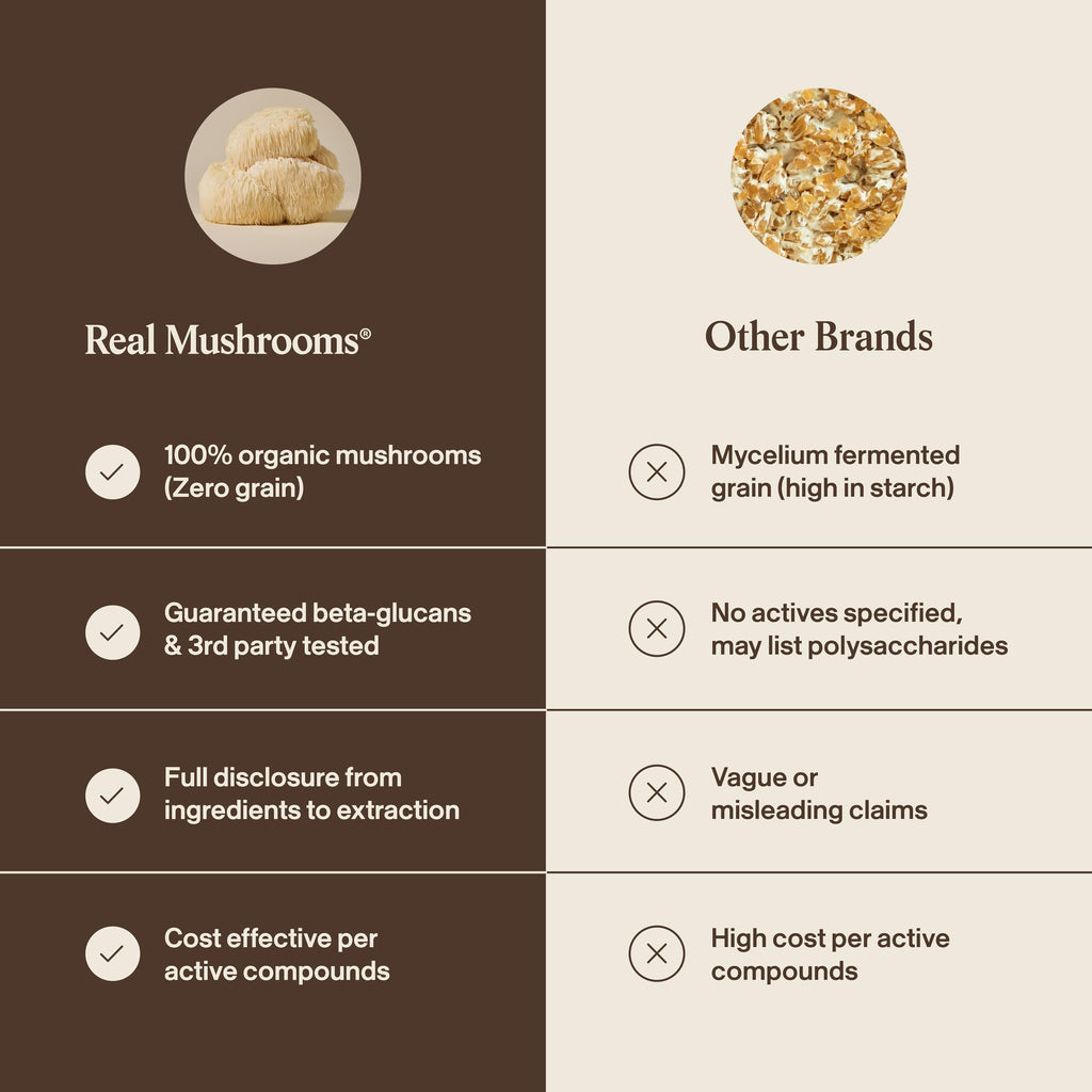 Real Mushrooms Lions Mane Capsules