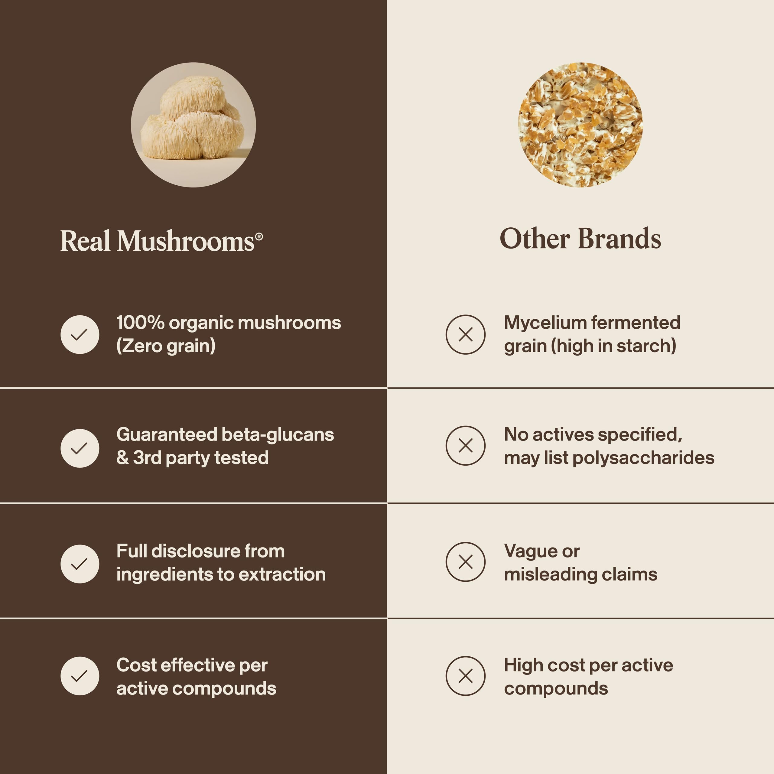 Real Mushrooms Lions Mane Capsules