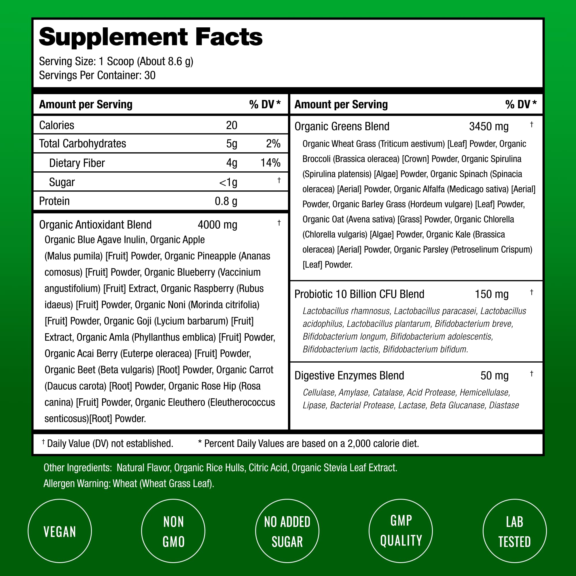 NutraChamps Supergreens-US-Parent-2026-01-26